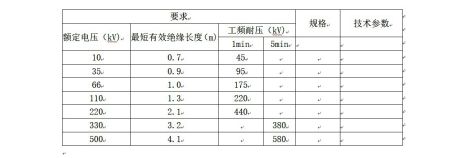 一、驗電器