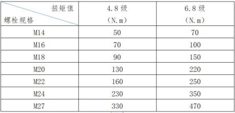 螺栓、螺母、墊片使用規(guī)范